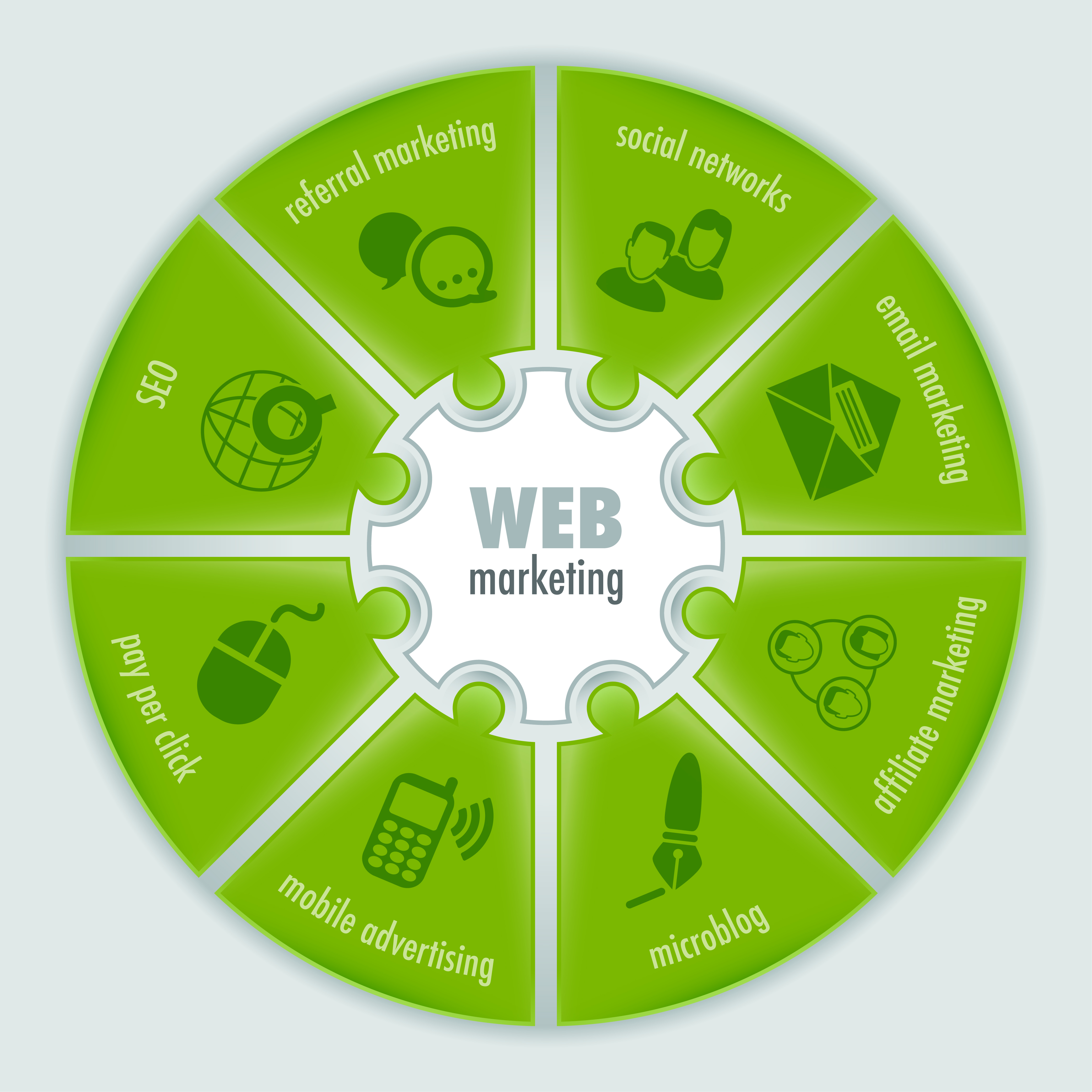 Content-Strategy